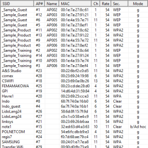 VisiWave Access Point List